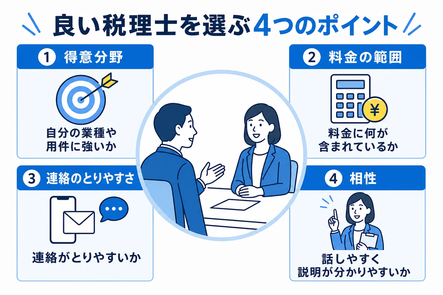 良い税理士を選ぶ4つのポイントの図解