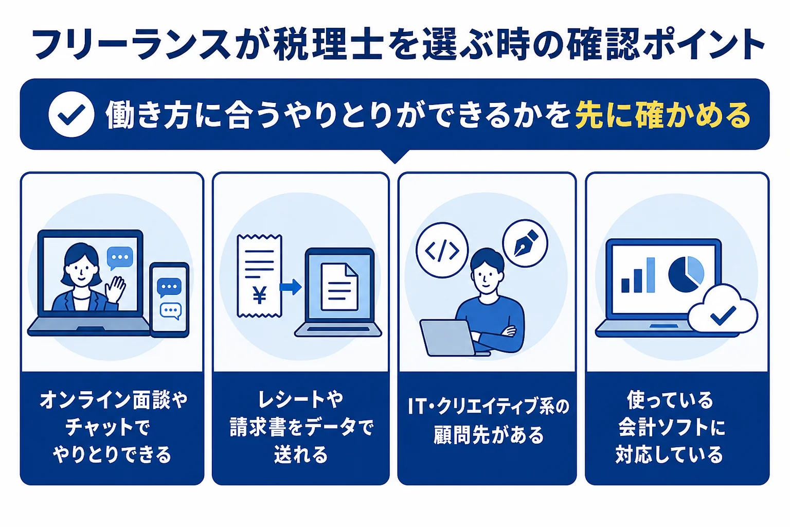 フリーランスが税理士を選ぶ時の確認ポイントを示した図解