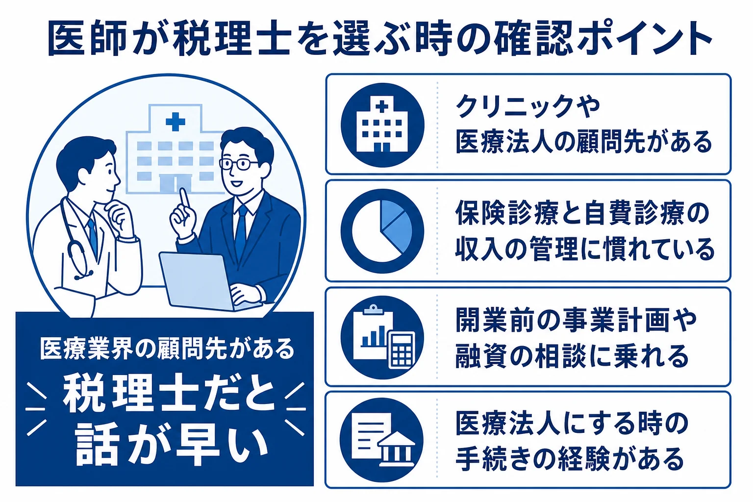 医師・クリニックが税理士を選ぶ時の確認ポイントを示した図解
