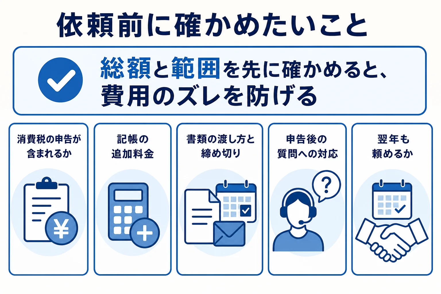 確定申告を税理士に頼む前に確認したいことを示した図解
