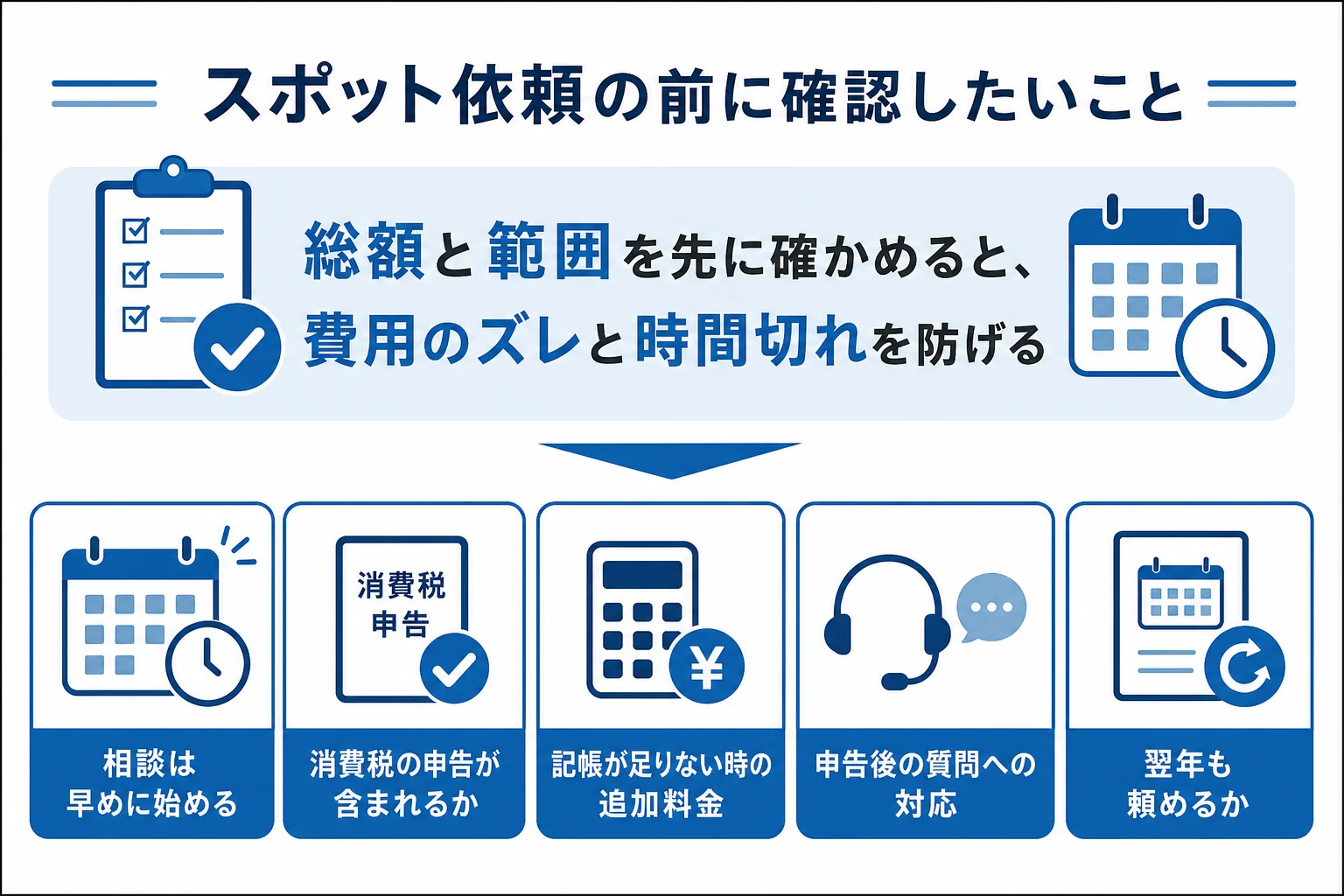 決算のスポット依頼で確認したいことの図解