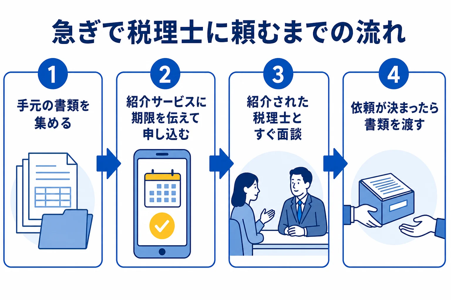確定申告が間に合わない時に税理士へ頼むまでの流れを示した図解