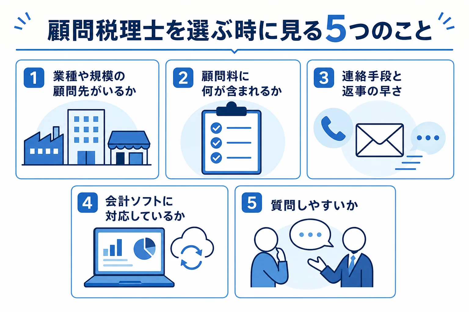 顧問税理士を選ぶまでの流れを示した図解