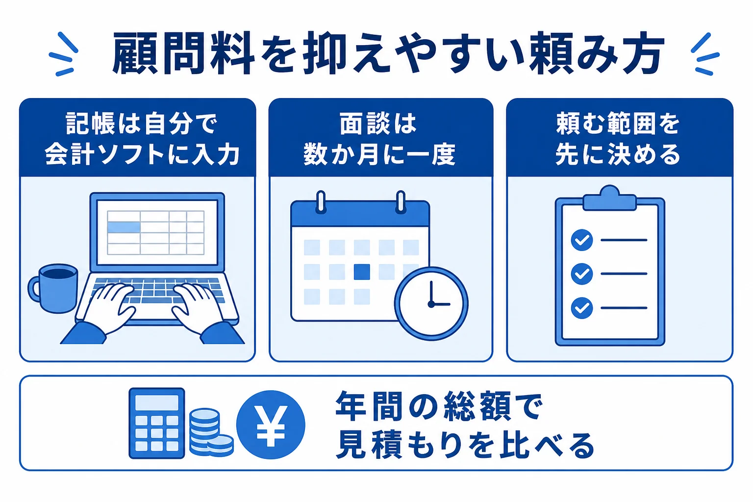 顧問料を抑えやすい頼み方を示した図解
