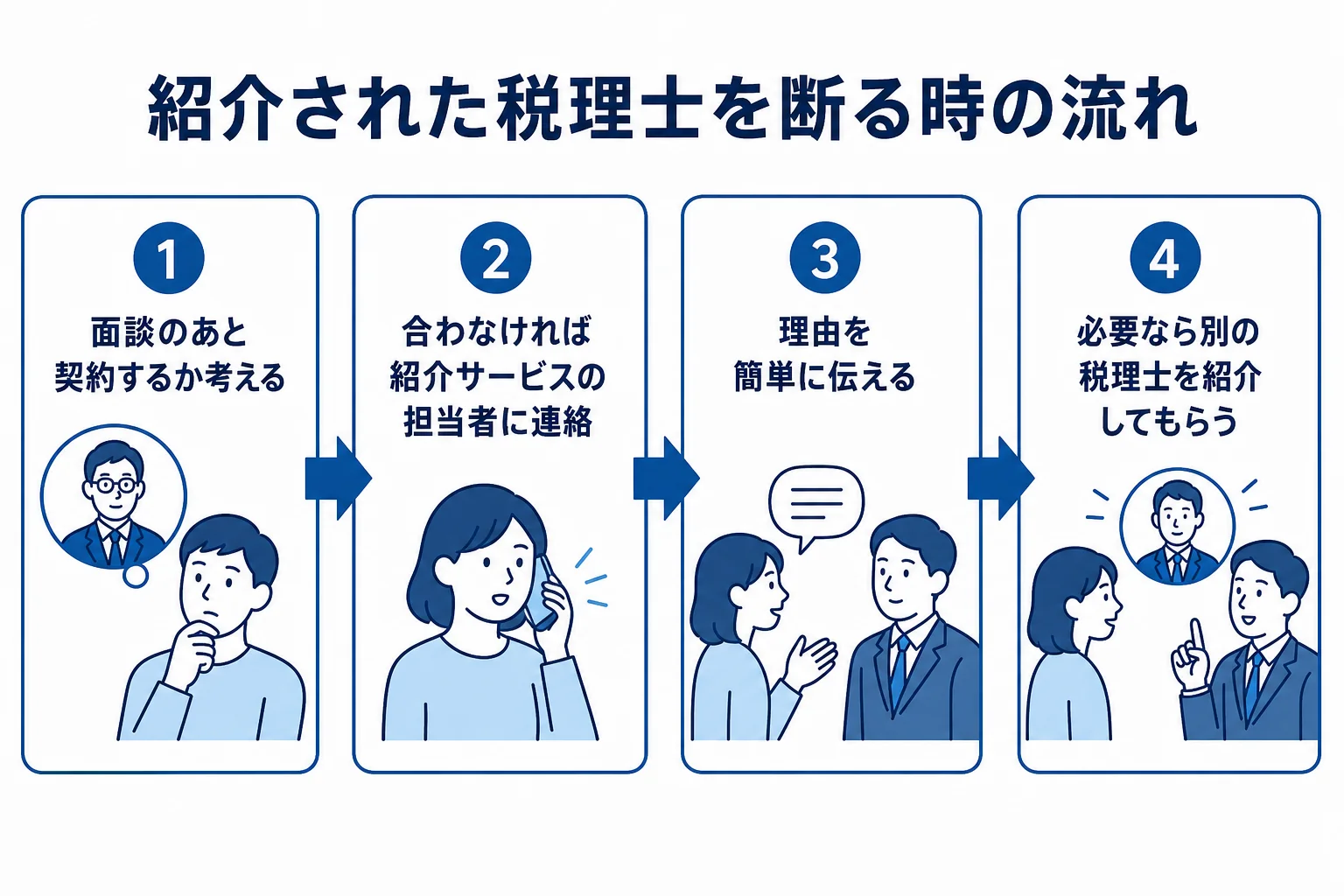 紹介された税理士を断る時の流れの図解