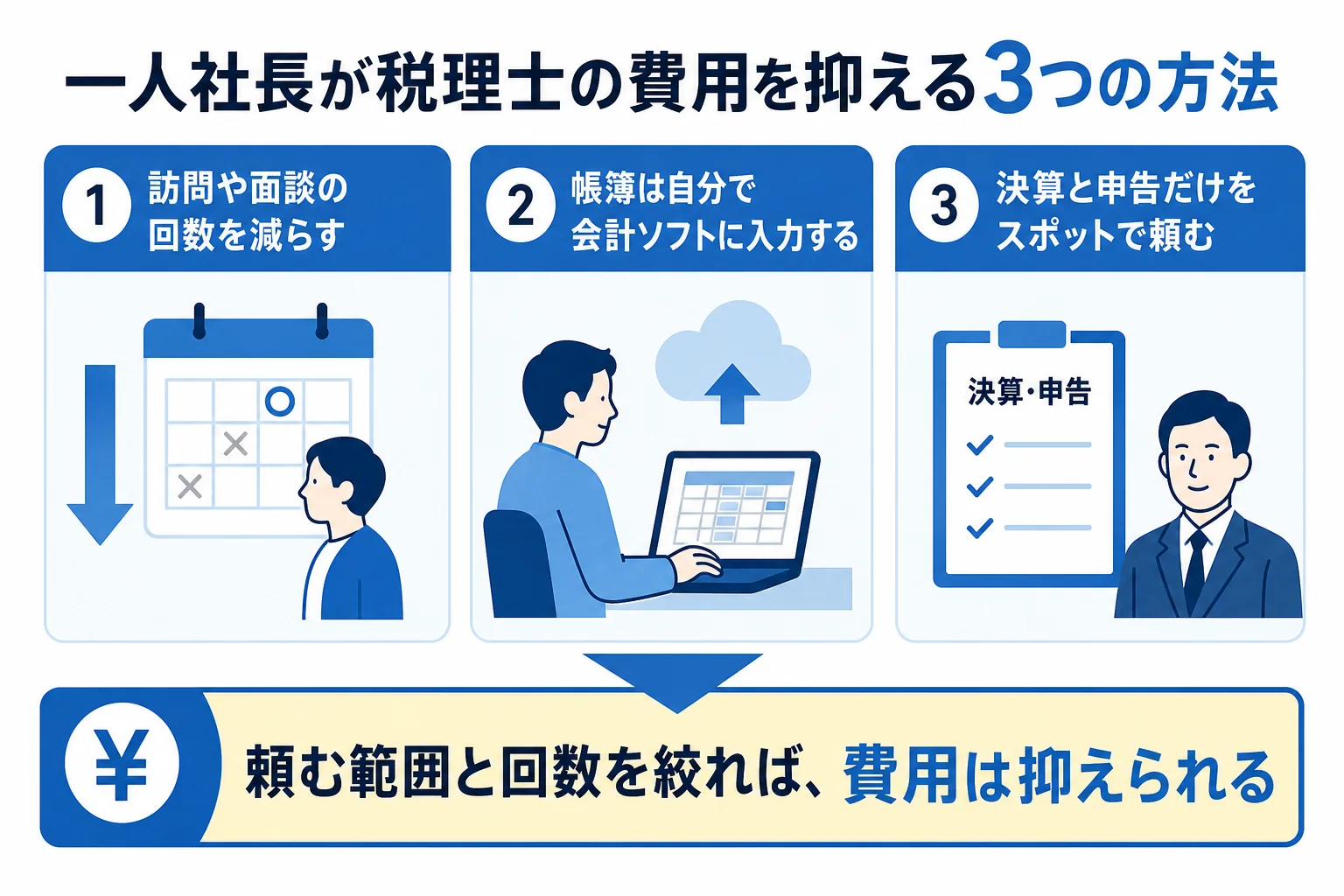 一人社長が税理士の費用を抑える3つの方法を示した図解