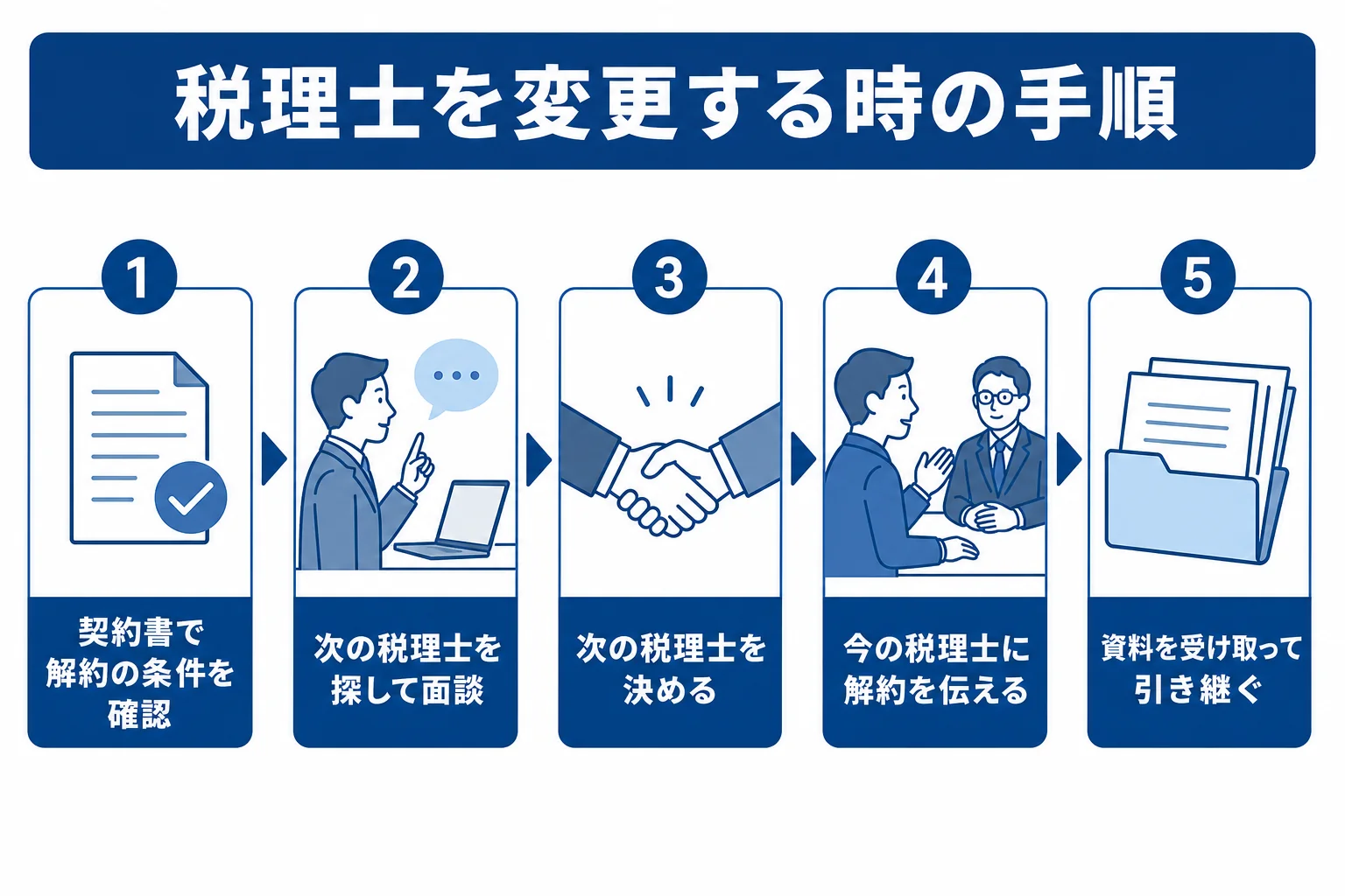 税理士を変更する時の手順の図解