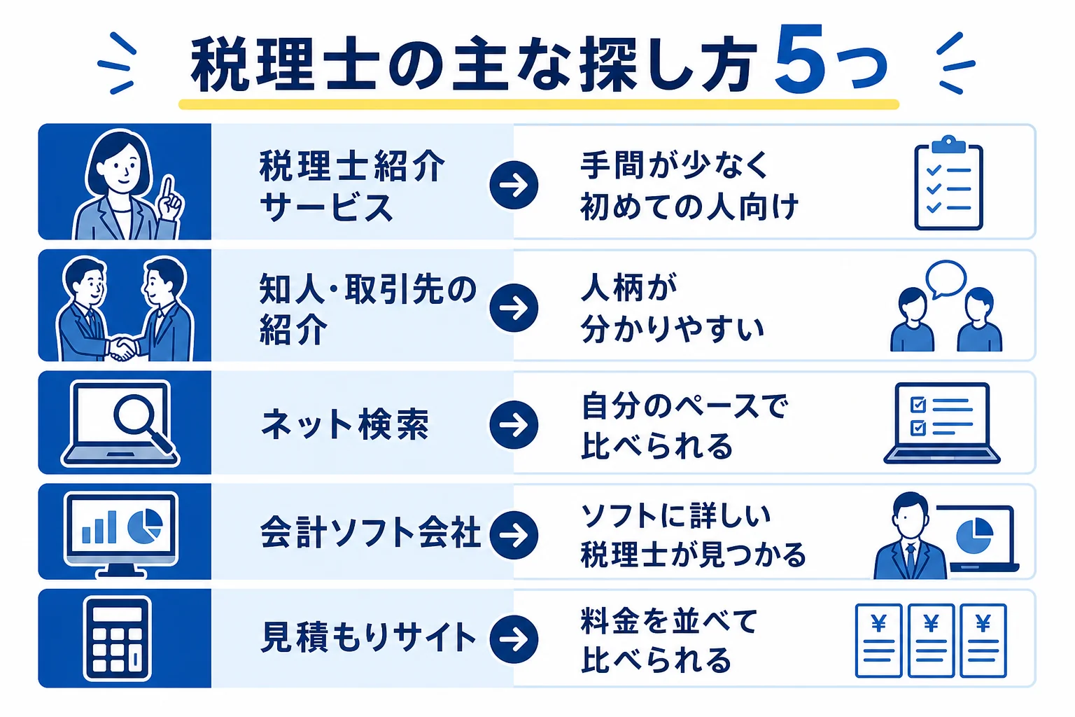 税理士の主な探し方5つの特徴を比べた図解