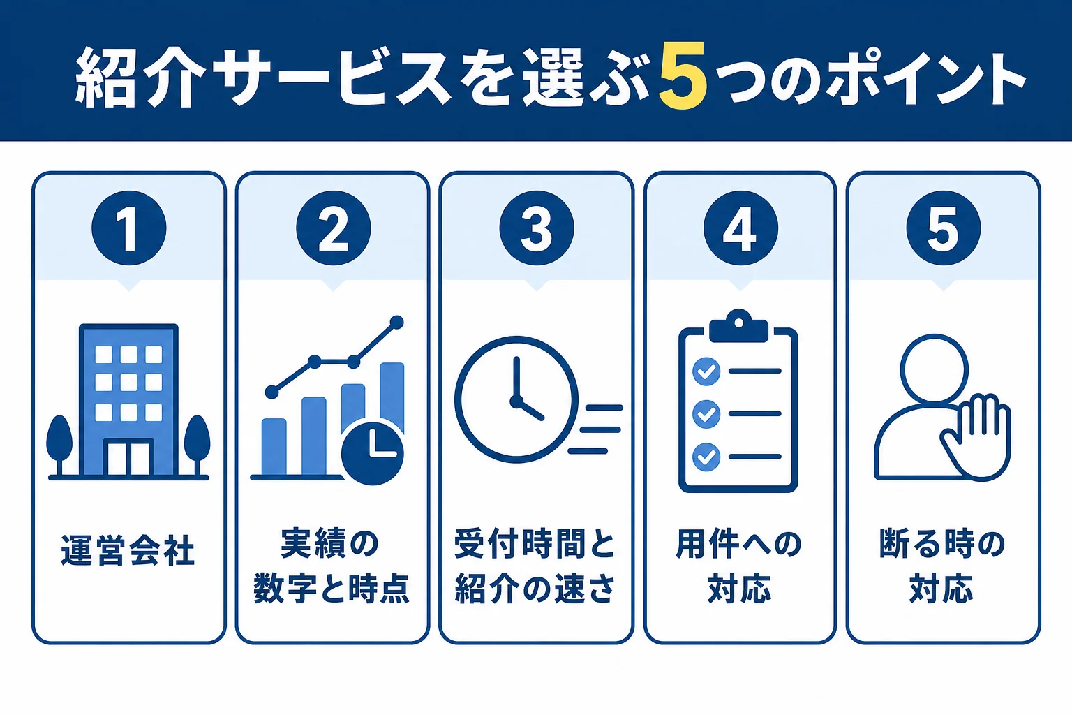 税理士紹介サービスを選ぶ時の5つのポイントをまとめた図解