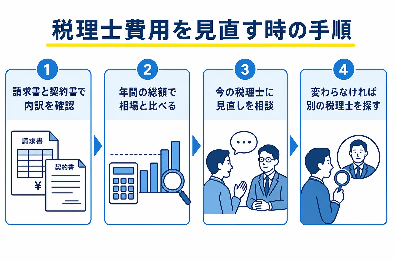 税理士費用を見直す時の手順の図解